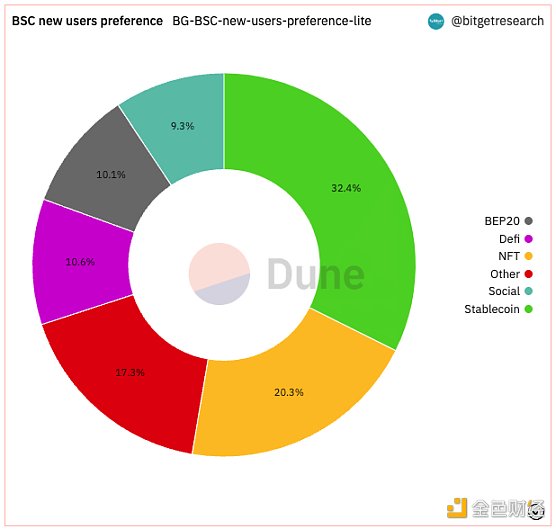 Bitget 研究院：瑞士信贷暴雷使资金更加谨慎 市场涨跌出现分歧-第2张图片-交易所